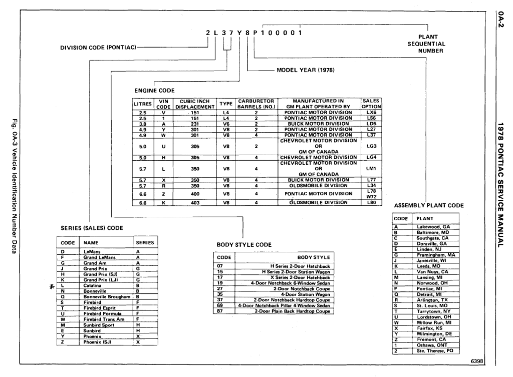 G-Body VIN Decoding Information from 1981 Pontiac Service Manual